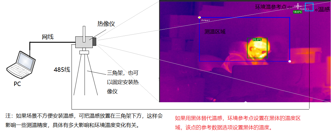 www.esbyby.cn 博奧智能BA-R120A雙光熱成像測(cè)溫系統(tǒng)