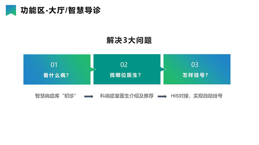 智慧醫療導引分診系統& 信息發布系統