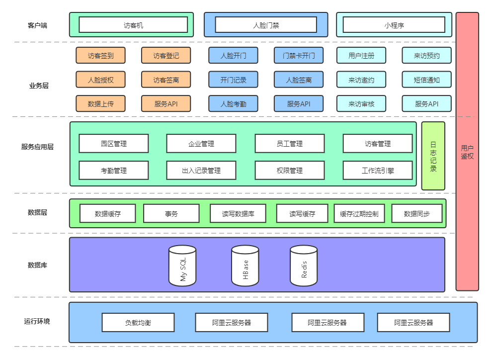 企業園區出入智能管控解決方案