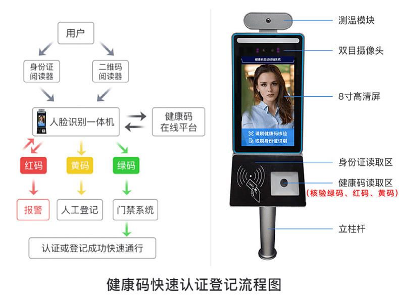 智能訪客機,訪客機廠家,訪客一體機,訪客登記管理系統,門衛登記管理,訪客機廠家,自助服務終端, 智能訪客機,雙屏人證核驗一體機,來訪人員管理系統,人臉識別登記系統,園區管理系統,訪客一體機,訪客登記管理系統 ,實名登記系統,訪客登記系統,酒店登記一體機,來訪登記軟件,住宿登記軟件,單屏訪客機,雙屏智能訪客機,人證比對終端,手持人臉識別設備,15.6寸訪客機,臺式訪客機,立式訪客機,博奧智能訪客管理系統,身份核驗終端,人臉識別訪客機,人體測溫,測溫一體機,人員進出管理一體機,8寸人臉識別測溫設備,健康碼掃描識別器,