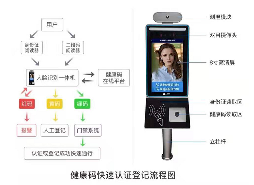 疫情防控人員進出登記管理系統方案