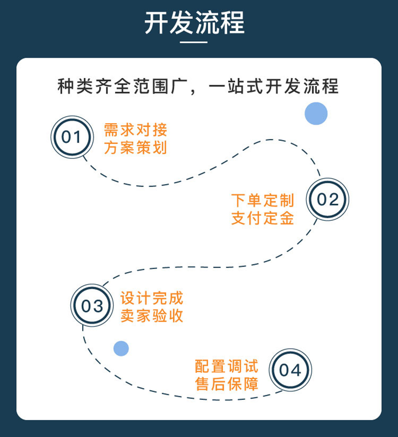 校園安防家居物流家農業社區智慧物聯控制系統軟件APP小程序開發