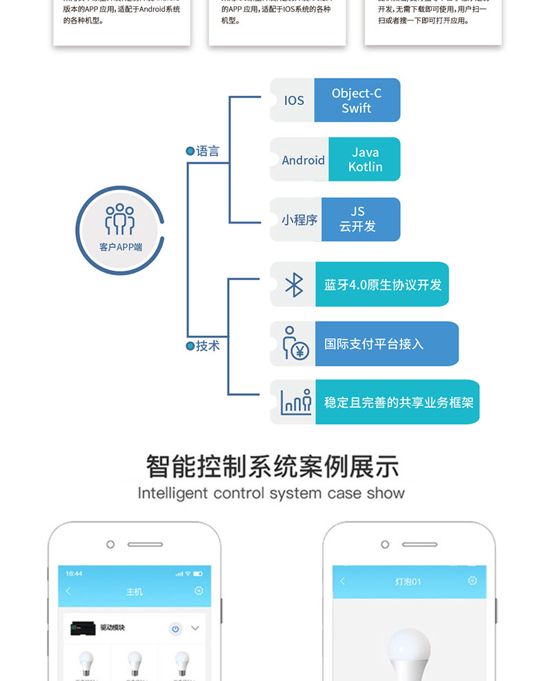 智慧家居家庭辦公樓酒店4G藍(lán)牙WIFI物聯(lián)控制模塊后臺管理系統(tǒng)軟件APP小程序開發(fā)