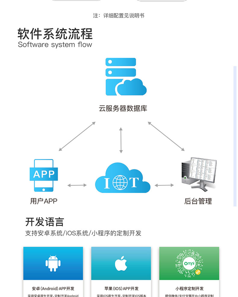 智慧家居家庭辦公樓酒店4G藍(lán)牙WIFI物聯(lián)控制模塊后臺管理系統(tǒng)軟件APP小程序開發(fā)