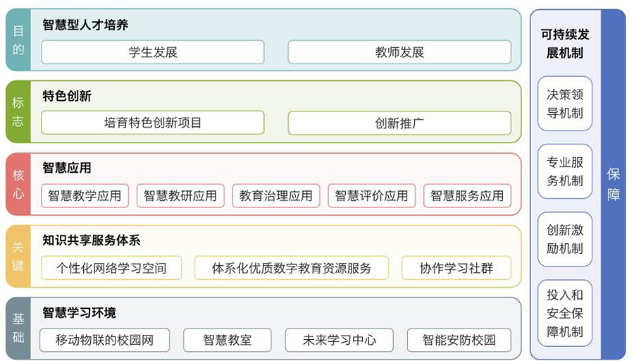 智能校園管理系統(tǒng)軟件方案定制開(kāi)發(fā)設(shè)計(jì)