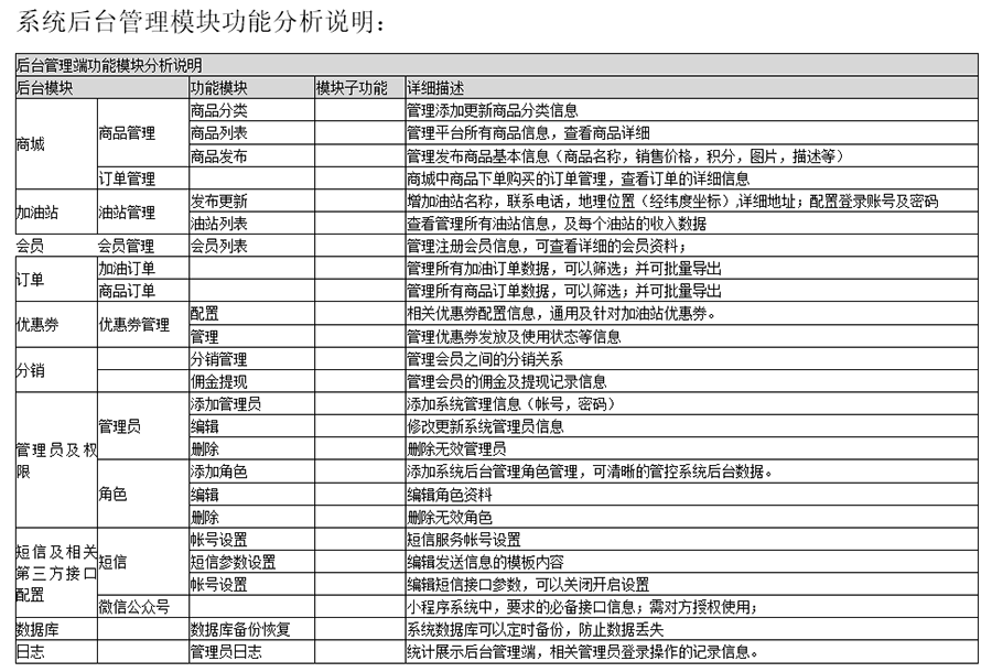 自助加油站小程序自助售水洗APP后臺管理系統軟件定制開發