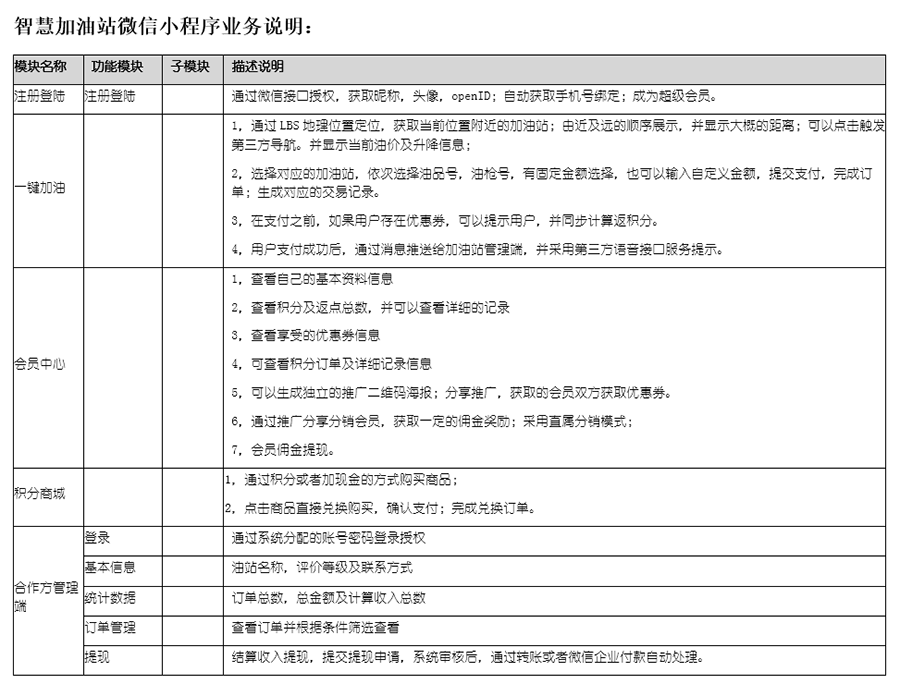 自助加油站小程序自助售水洗APP后臺管理系統軟件定制開發